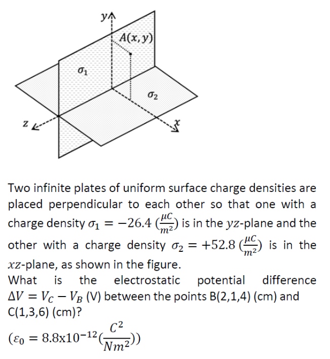 Solved Two infinite plates of uniform surface charge | Chegg.com