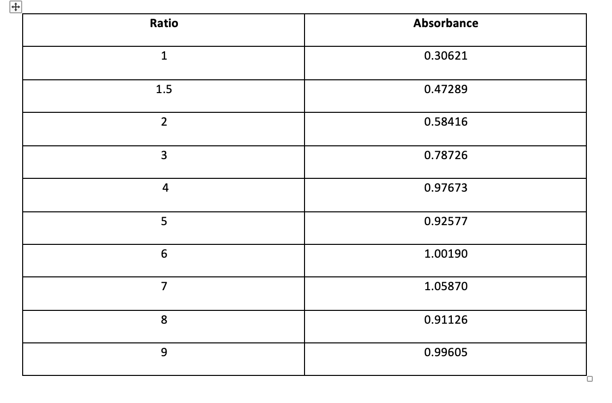 Solved The following solutions were made with 1.16X10^-3M of | Chegg.com
