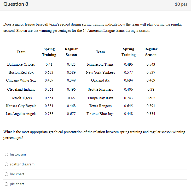 Solved Question 8 10 pts Does a major league baseball team's | Chegg.com