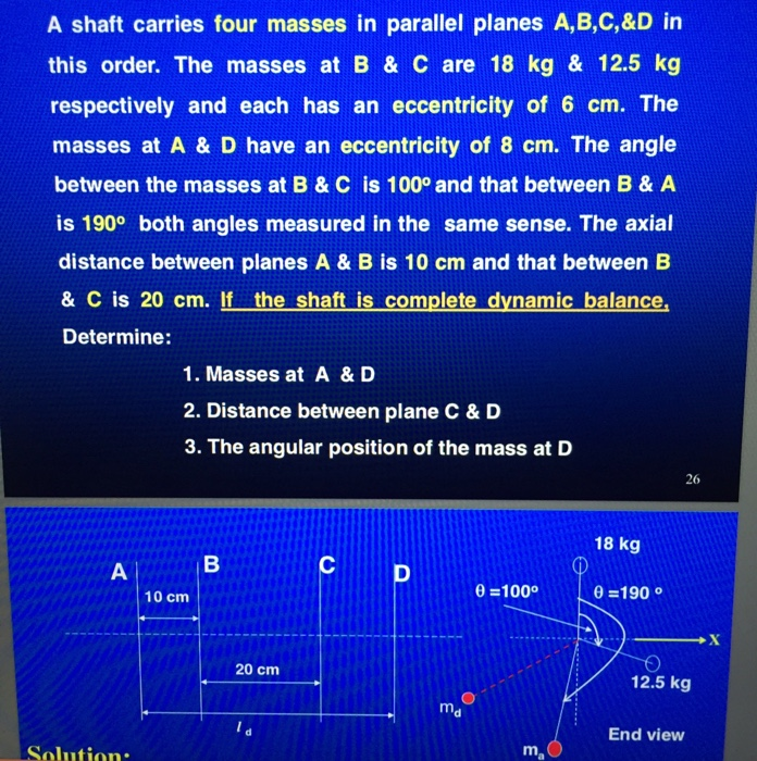 Solved A Shaft Carries Four Masses In Parallel Planes | Chegg.com