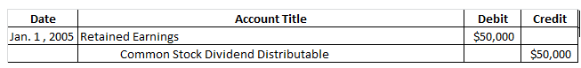 Account Title Debit Credit Date Jan. 1,2005 Retained Earnings $50,000 $50,000 Common Stock Dividend Distributable