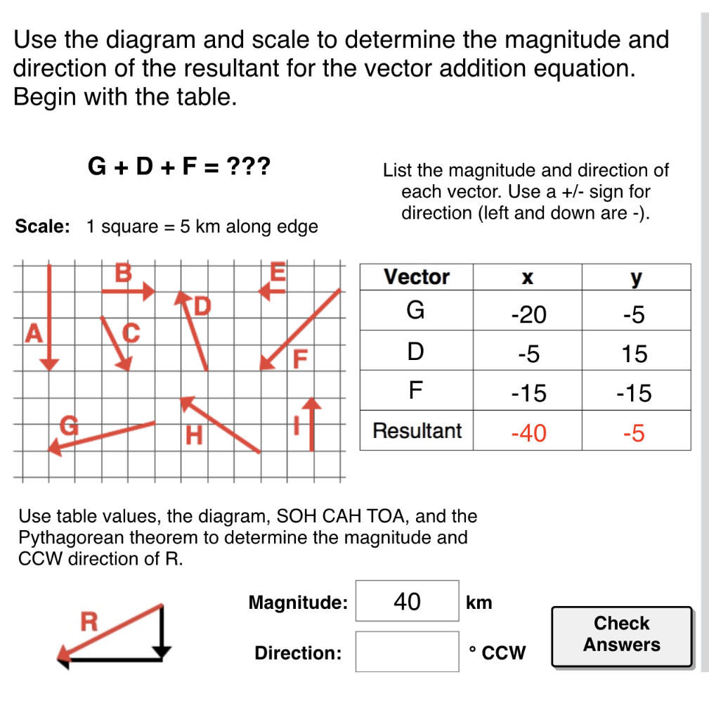 Use the diagram and scale to determine the magnitude and direction of the resultant for the vector addition equation. Begin w