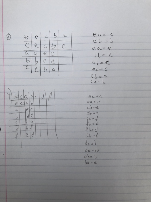 Solved In Exercises 8 through 10, give the table for the | Chegg.com