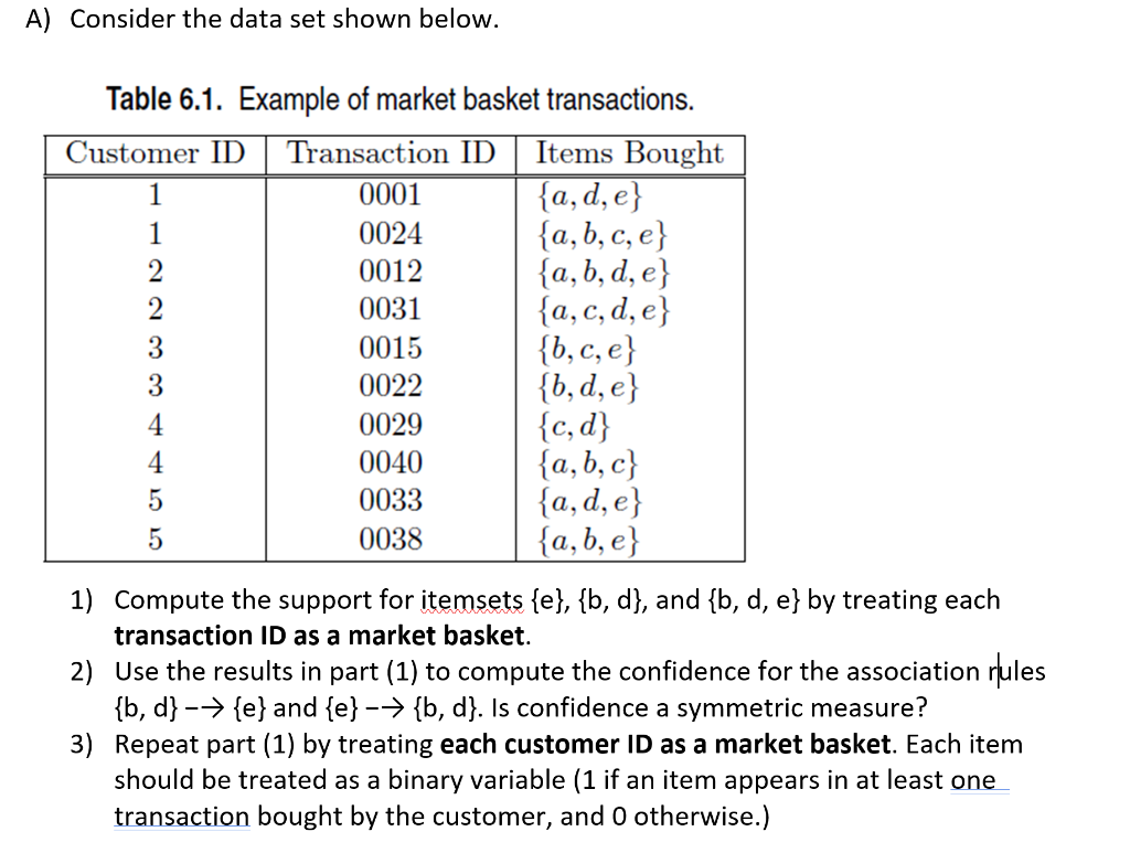 A) Consider the data set shown below Table 6.1. | Chegg.com