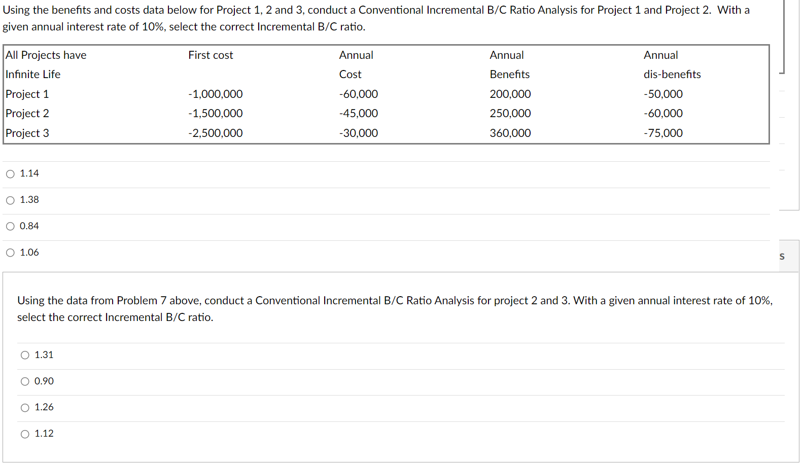 Solved Using The Benefits And Costs Data Below For Project | Chegg.com