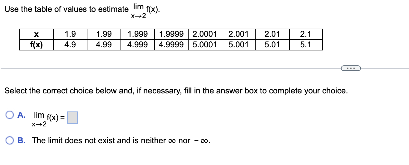 Solved Use The Table Of Values To Estimate Limx→2fx 9786