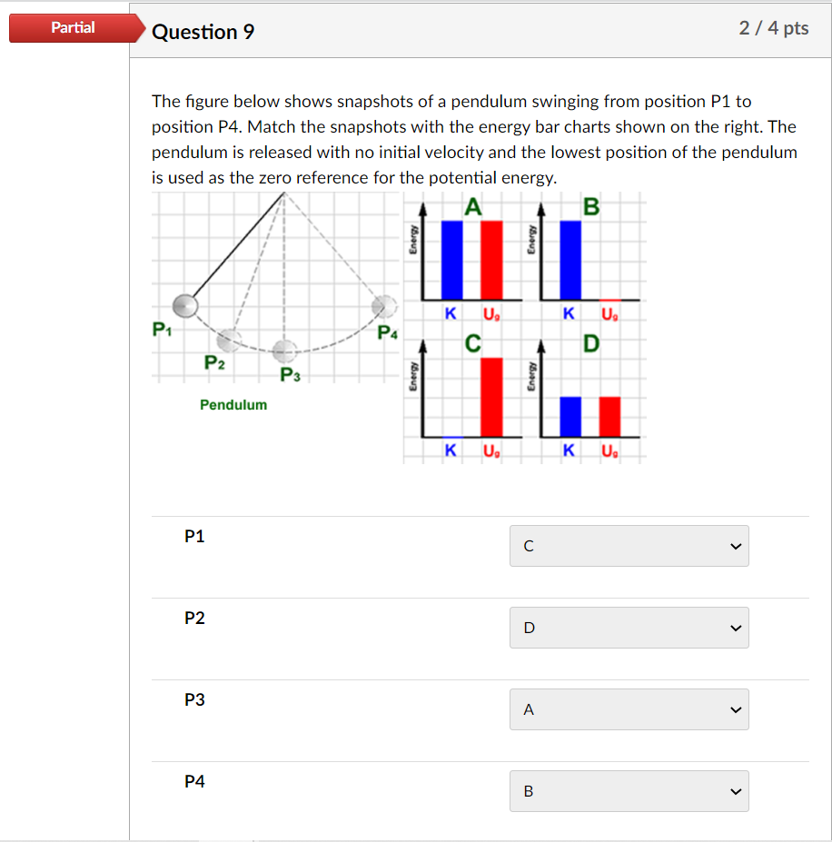Solved Partial Question 9 2/4 pts The figure below shows | Chegg.com