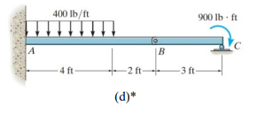 Solved (d) *Using singularity functions, write down the | Chegg.com