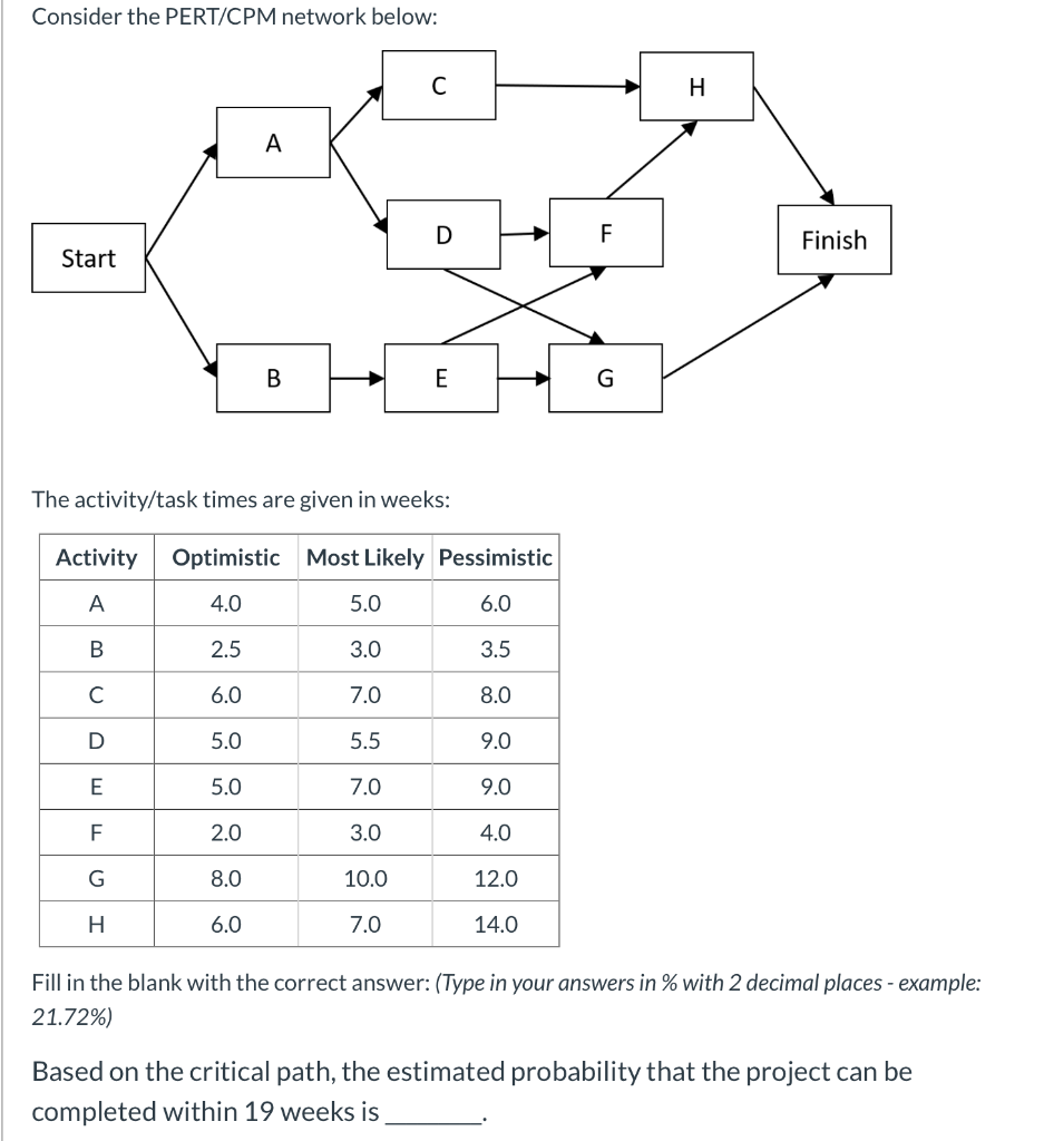 Solved Consider The PERT/CPM Network Below: Finish Start B A | Chegg.com