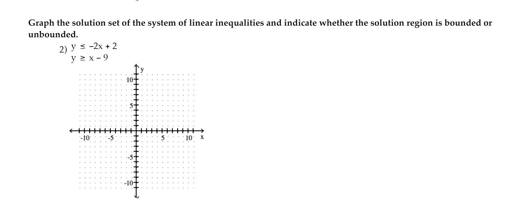 Solved Graph the solution set of the system of linear | Chegg.com