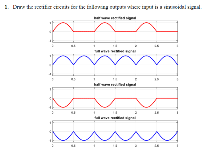 Solved Draw the rectifier circuits for the following outputs | Chegg.com