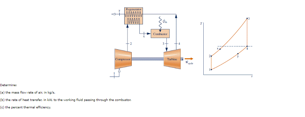 Solved An ideal air-standard regenerative Brayton cycle | Chegg.com