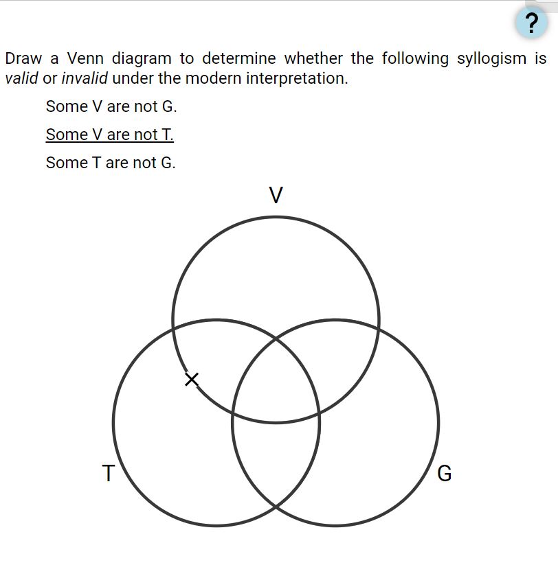 Solved Draw a Venn diagram to determine whether the | Chegg.com