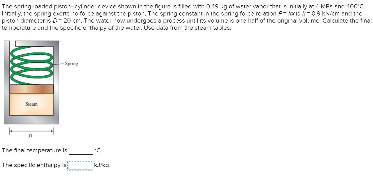 Solved The springloaded pistoncylinder device shown in the