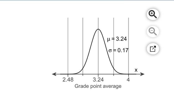 Solved The undergraduate grade point averages (UGPA) of | Chegg.com