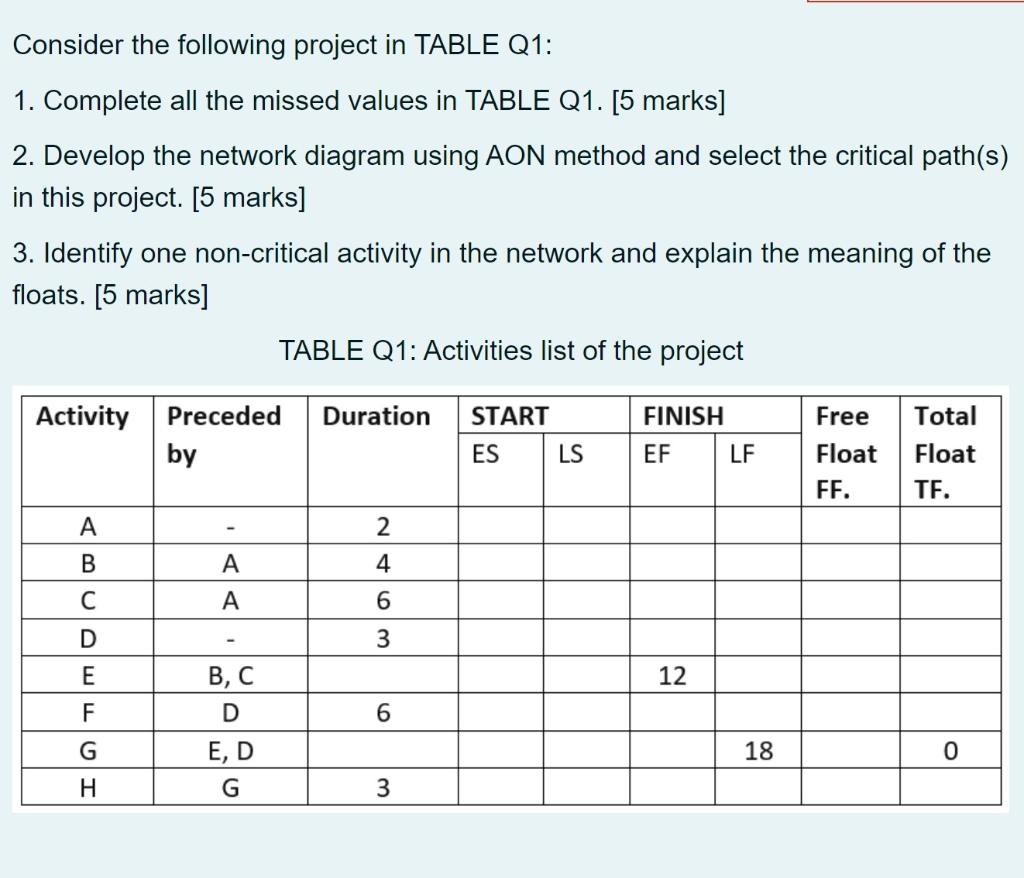 Solved Consider the following project in TABLE Q1: 1. | Chegg.com