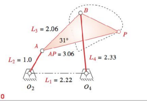 *17-40 Figure P7-10 shows a linkage and its coupler | Chegg.com