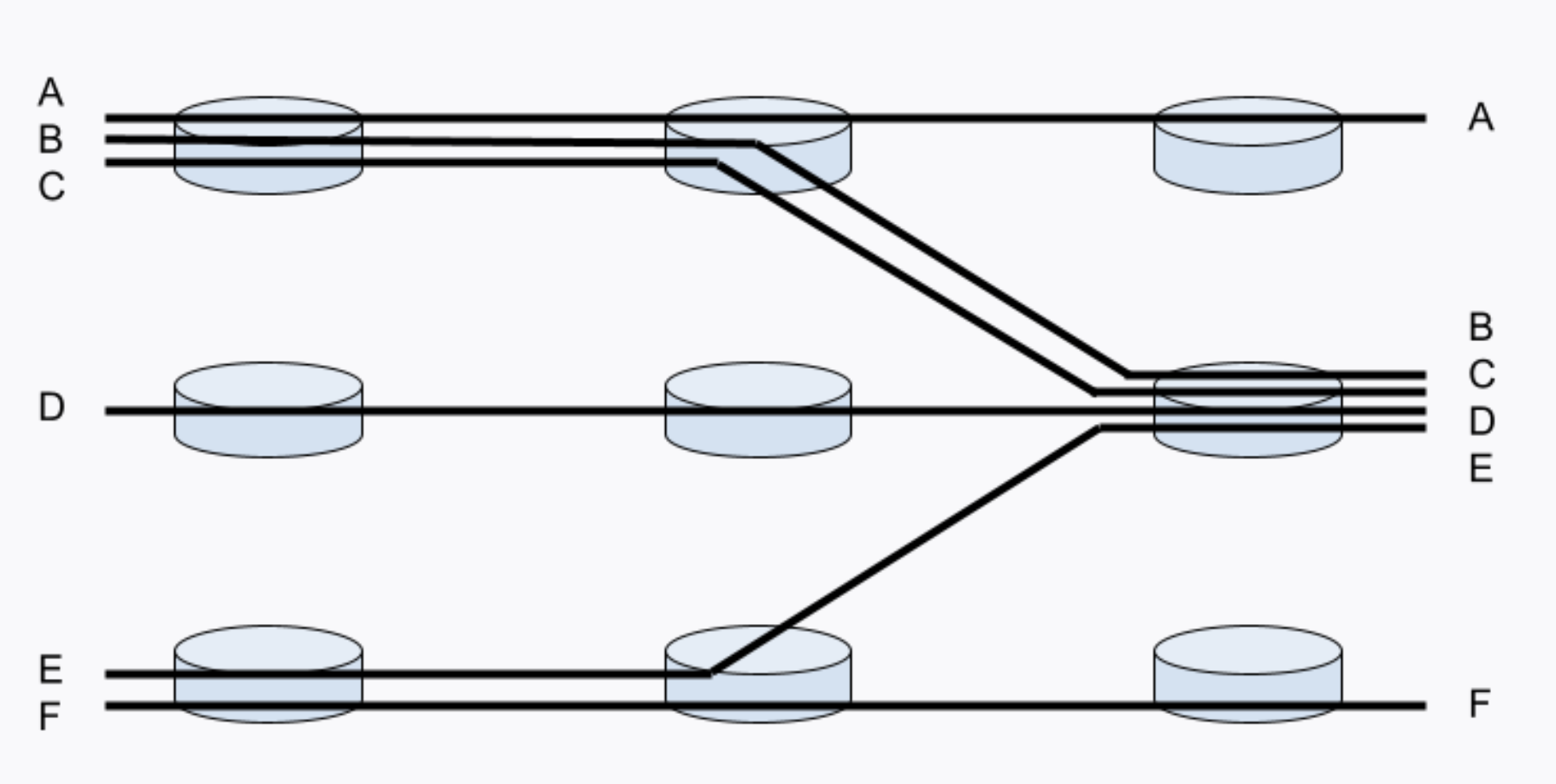 Solved what is the max min fair allocation of the following chegg