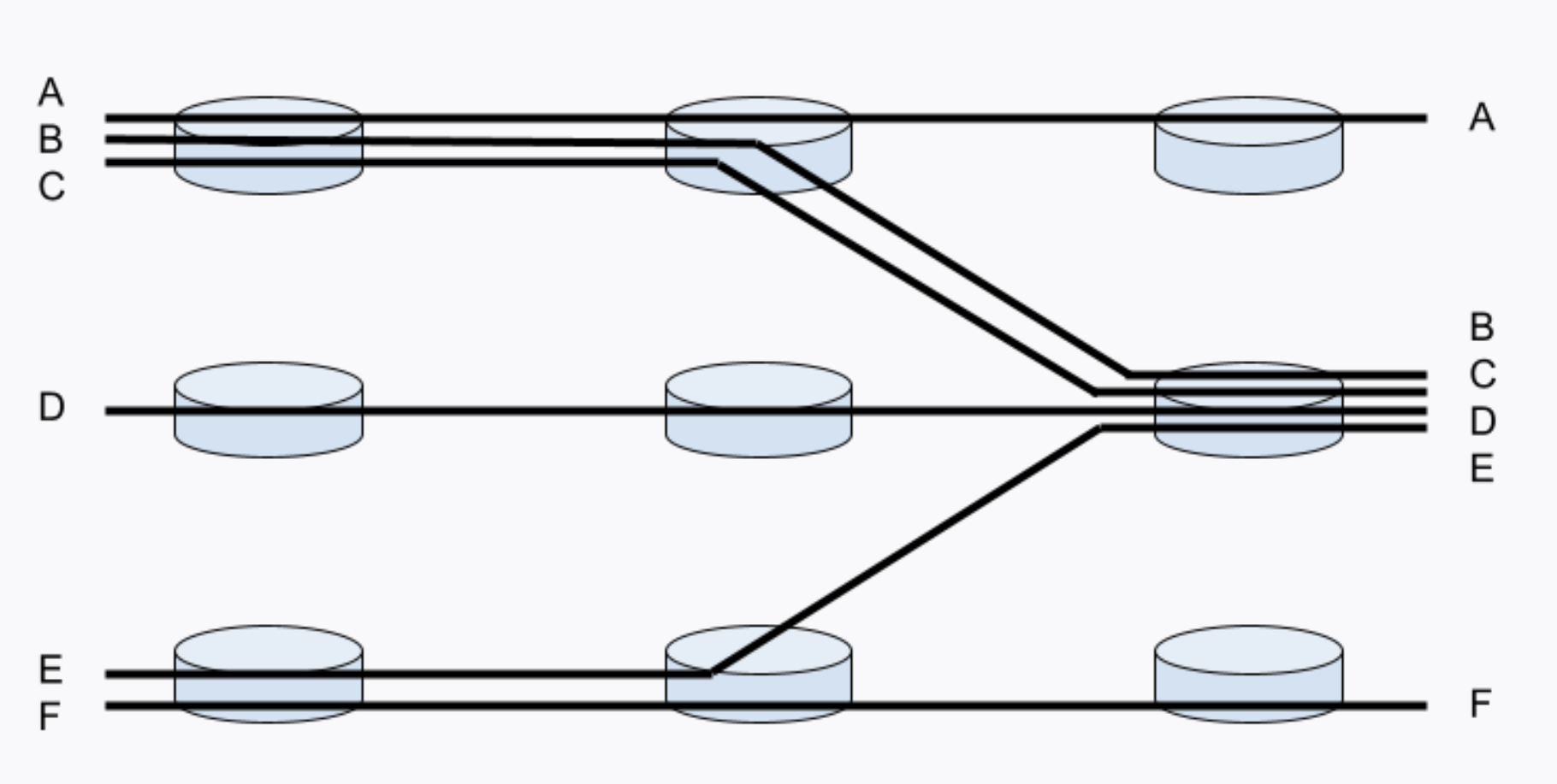 solved-what-is-the-max-min-fair-allocation-of-the-following-chegg