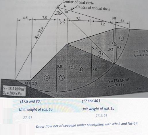 Draw flow net of seepage under sheetpiling with \( N f=6 \) and \( N d=14 \)