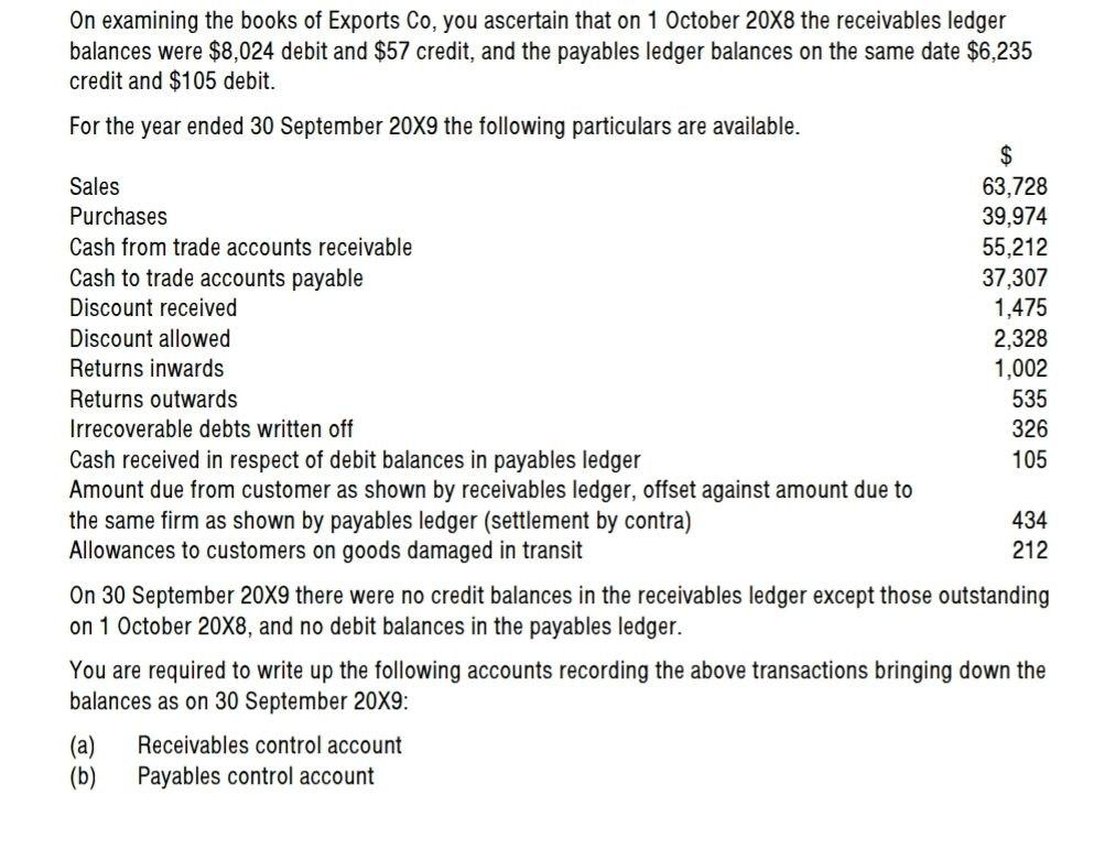 Solved On Examining The Books Of Exports Co, You Ascertain | Chegg.com