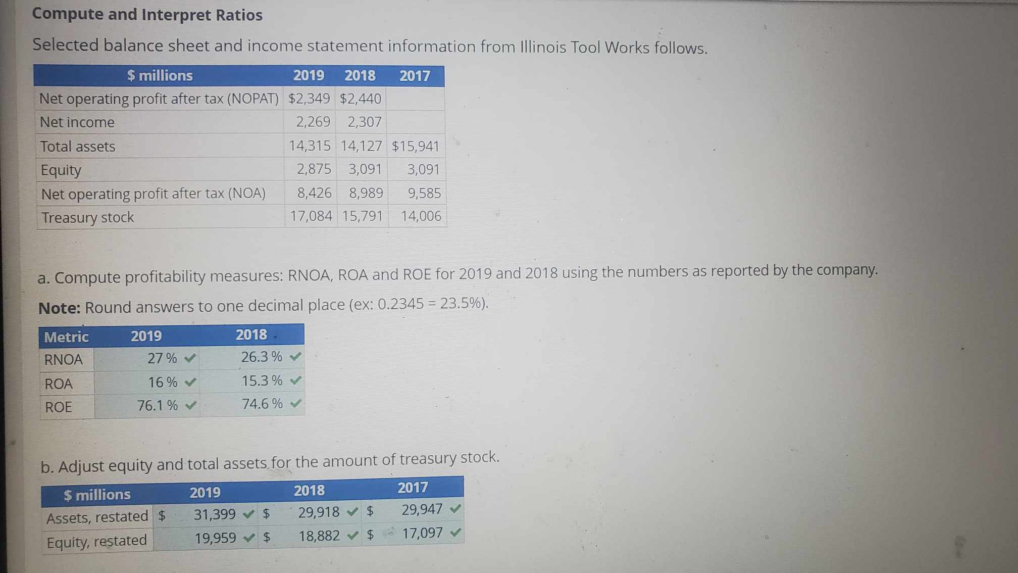 Solved Compute and Interpret Ratios Selected balance sheet | Chegg.com