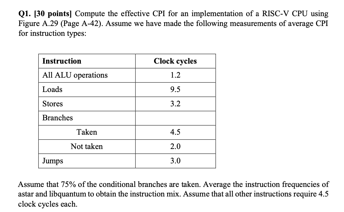 Solved Q1. [30 points] Compute the effective CPI for an