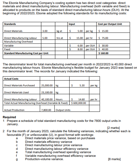 Solved The Ebonie Manufacturing Company's costing system has | Chegg.com