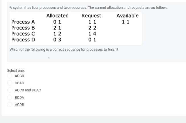 Solved A System Has Four Processes And Two Resources. The | Chegg.com