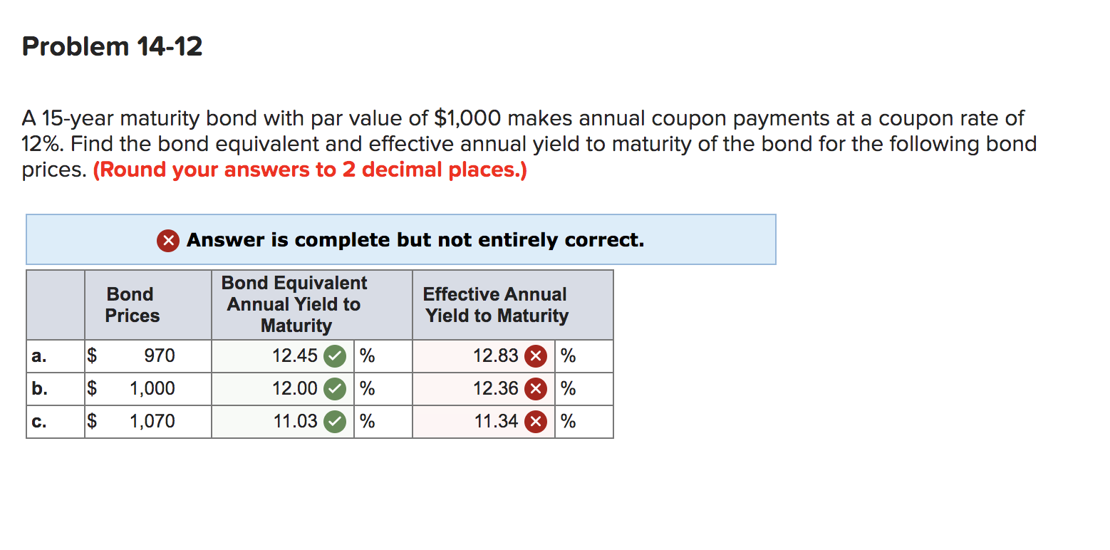 Solved Problem 1412 A 15year maturity bond with par value