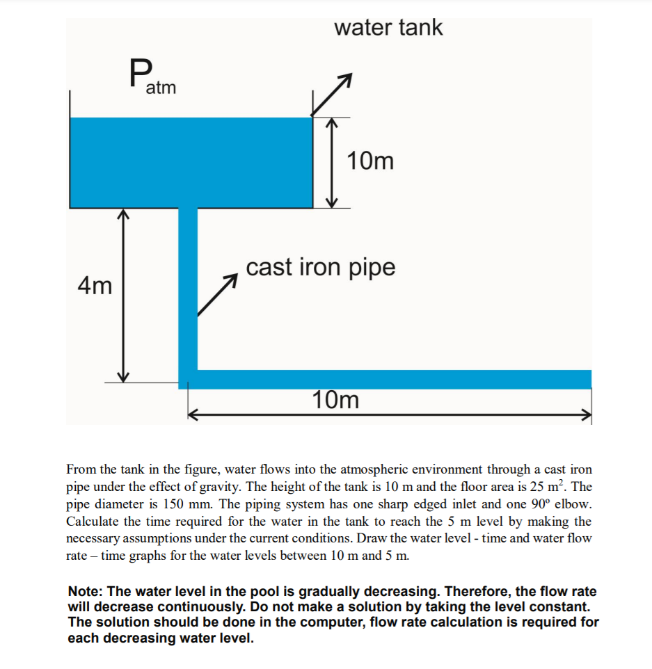 Solved Problem: From the tank in the figure, water flows | Chegg.com