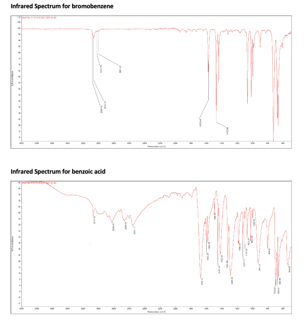 Solved Compare the infrared spectra of bromobenzene and | Chegg.com