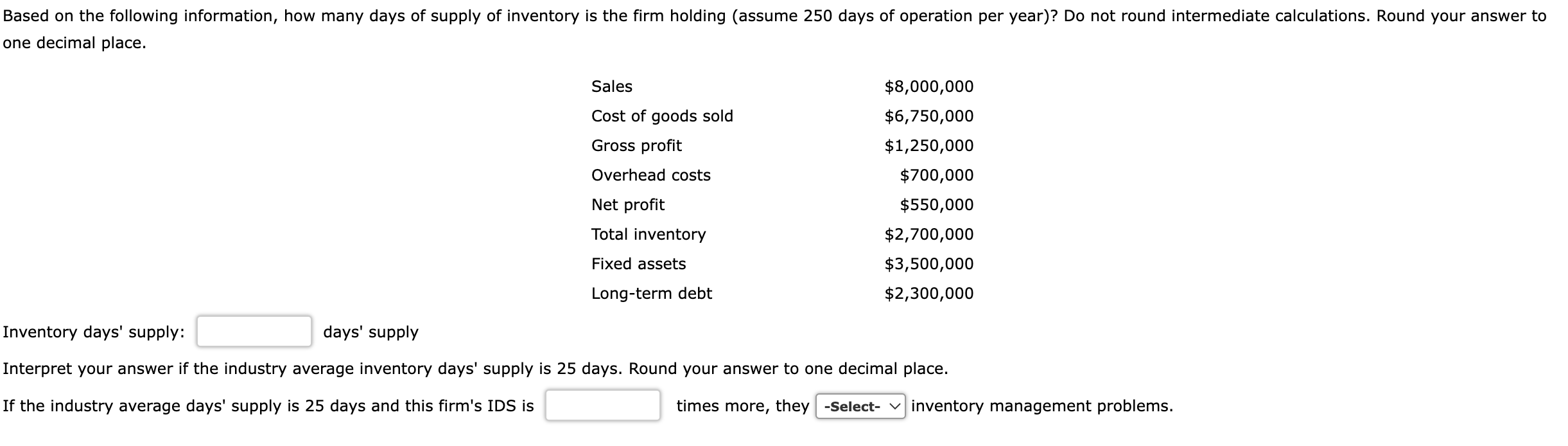 Solved Inventory days' supply days' supply Interpret your