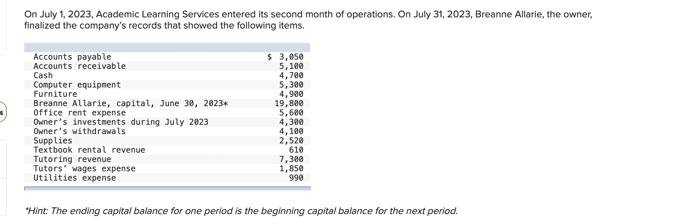 Solved On July 1, 2023, Academic Learning Services Entered | Chegg.com