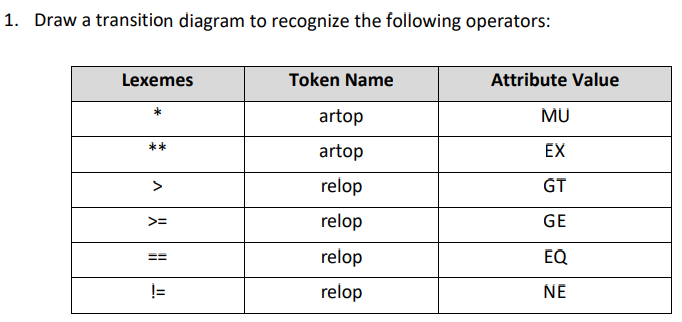 Solved Draw a transition diagram to recognize the following | Chegg.com