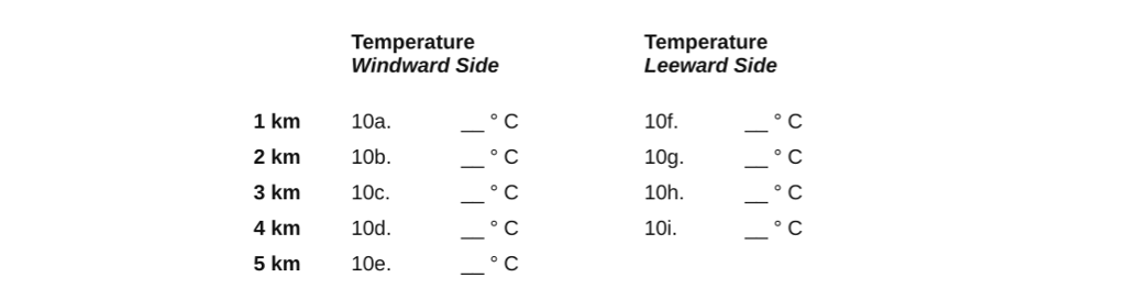 solved-dry-adiabatic-lapse-rate-dalr-10-c-km-5-c-0-5-chegg