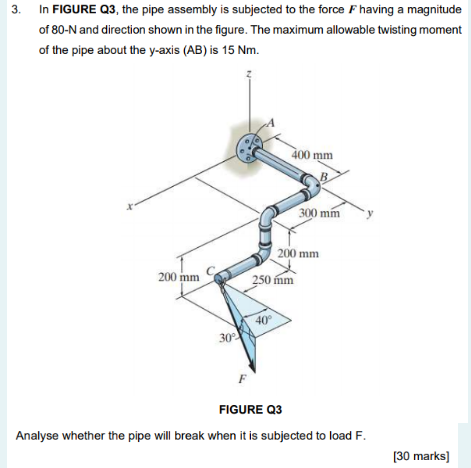 Solved 3. In FIGURE Q3, the pipe assembly is subjected to | Chegg.com