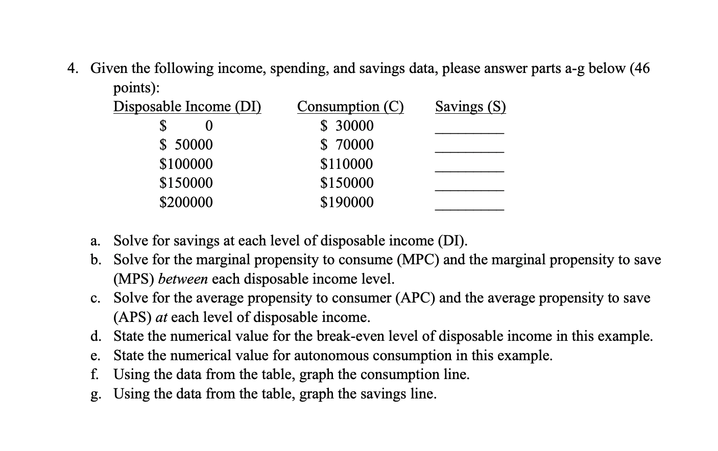 Solved 4. Given the following income, spending, and savings | Chegg.com