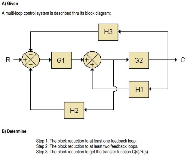 Solved Consider the multi-loop feedback system block diagram