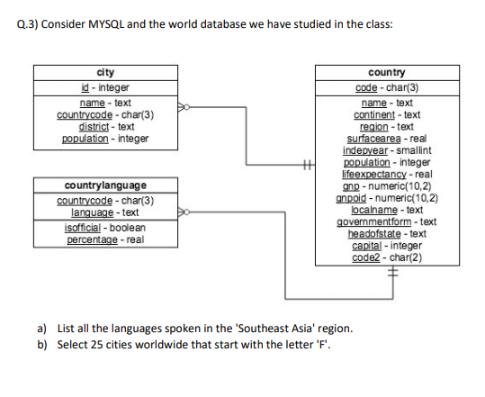 Solved Q.3) Consider MYSQL and the world database we have | Chegg.com