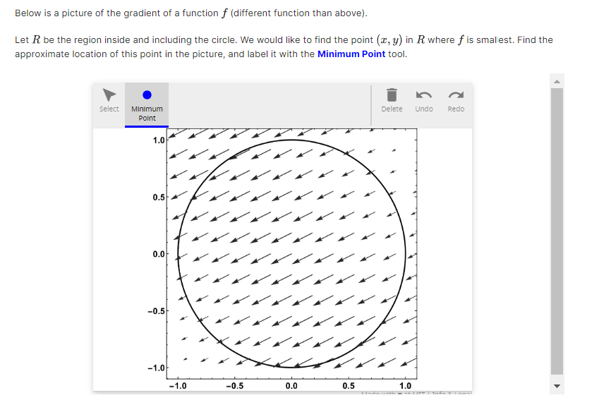 Solved The gradient vector field of a function f (, y) is | Chegg.com