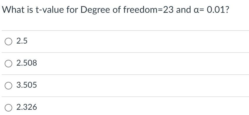 solved-what-is-t-value-for-degree-of-freedom-23-and-a-0-01-chegg