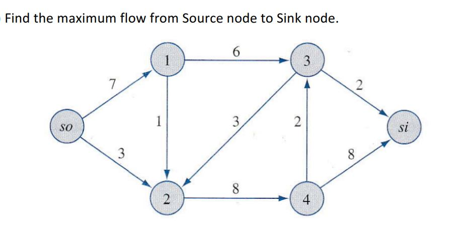 Solved Find the maximum flow from Source node to Sink node | Chegg.com