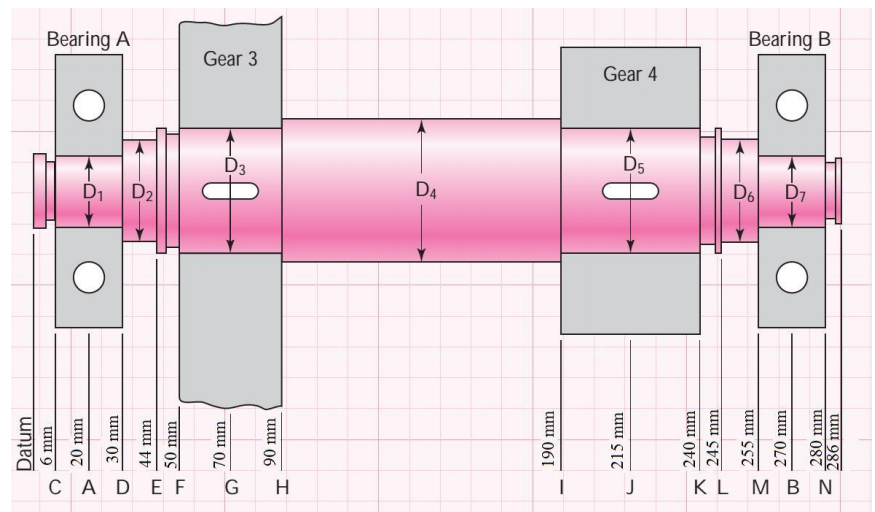 Question 2 A double reduction gearbox design has