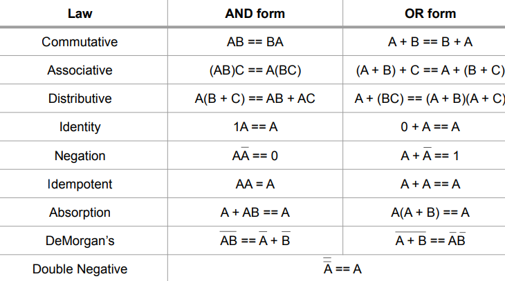 Solved Use the logical equivalences rules to prove the | Chegg.com