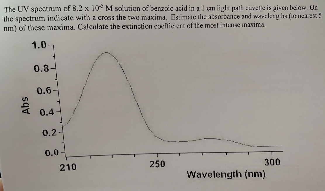 Solved The UV spectrum of 8.2 x 10-M solution of benzoic | Chegg.com