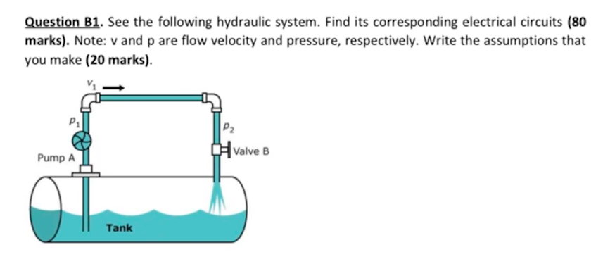 Solved Question B1. See The Following Hydraulic System. Find | Chegg.com