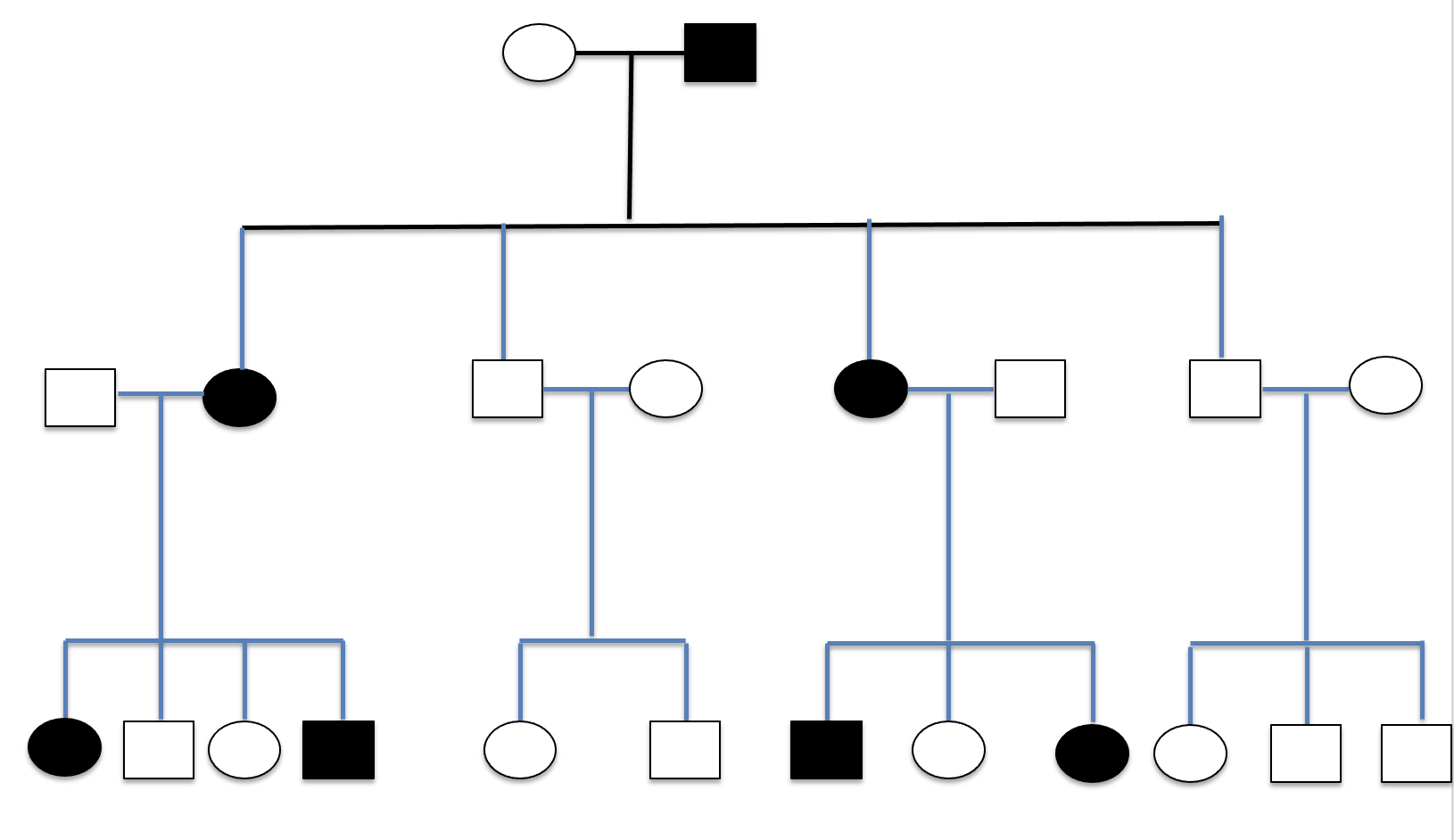 Solved Determine the inheritance pattern from the | Chegg.com