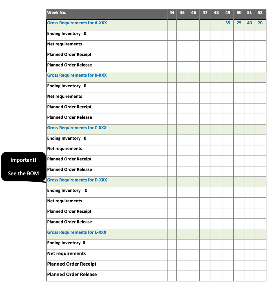 Solved Material Requirements Planning Exercise Assignment | Chegg.com