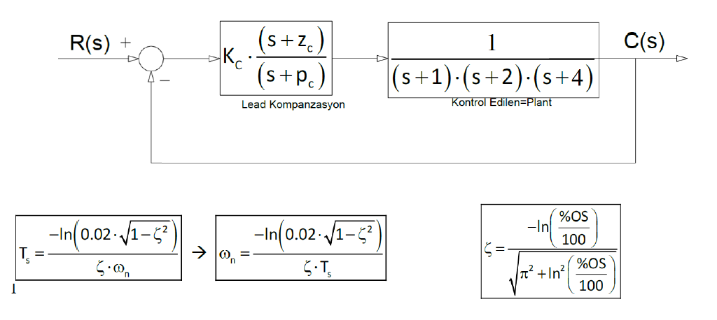 Solved Calculate the Pc zc and Kc values of the lead Chegg